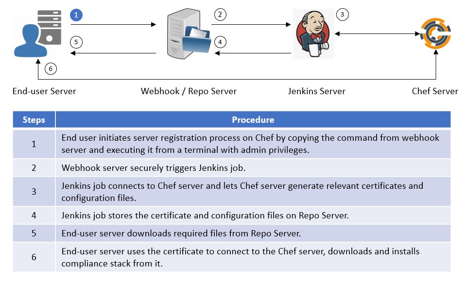 Chef-Self-Install Image