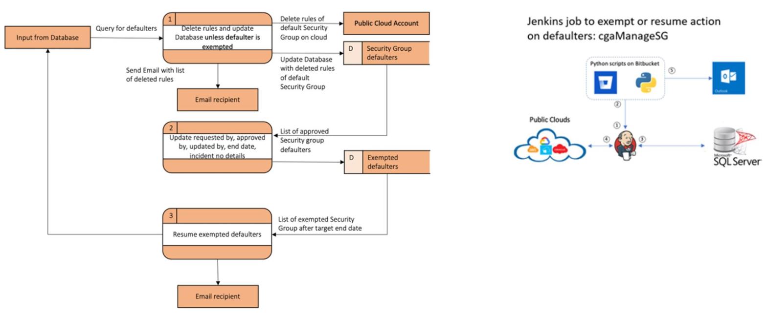 DFD-Take-Action Image