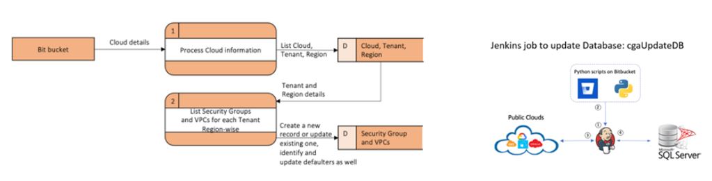DFD-Update-DB Image