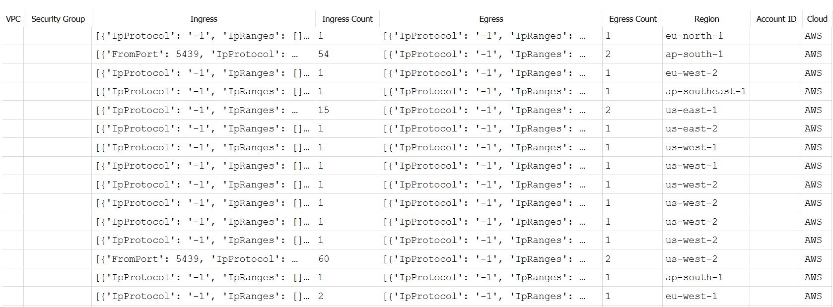 ERD-SecurityGroup-Report Image