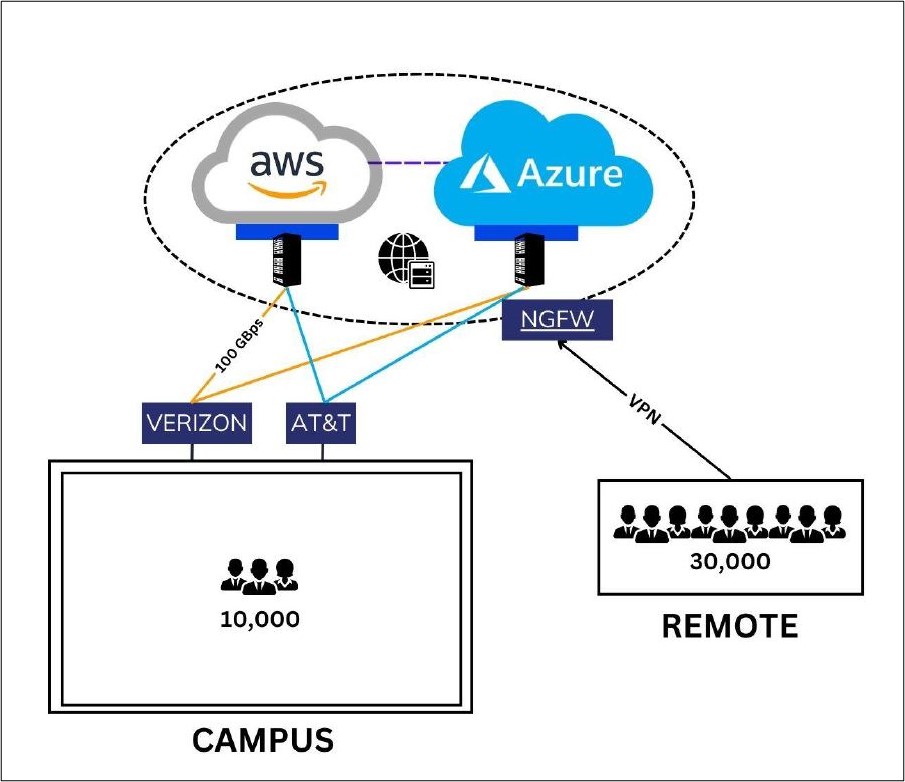 WT-DC-M-Current-High-Level-Architecture Image